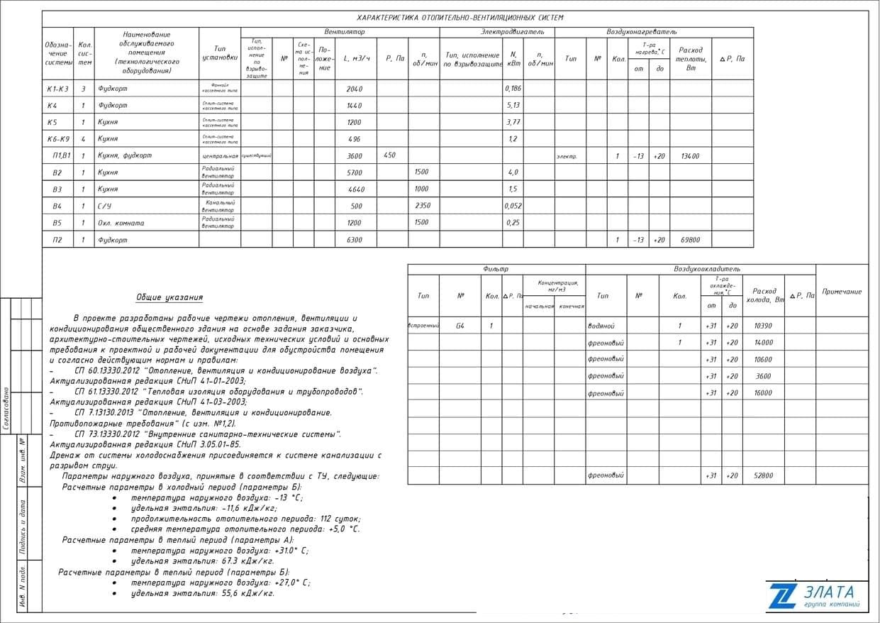 Проектирование систем вентиляции и кондиционирования в ресторане Питница0